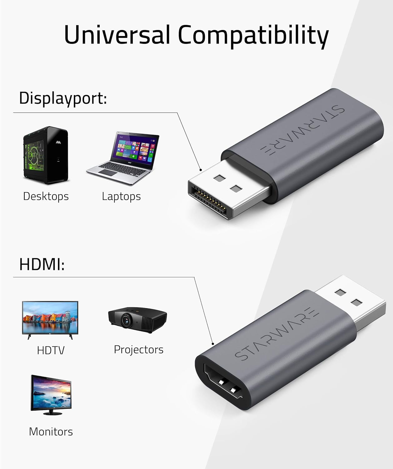 Passive Adapter Compatible with Displayport Source Devices[Not for Hub]