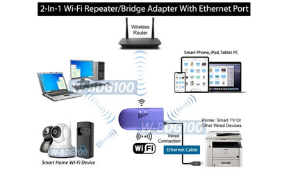 Wireless to Wired Ethernet/Ethernet to Wi-Fi Wireless Network Bridge Adapter