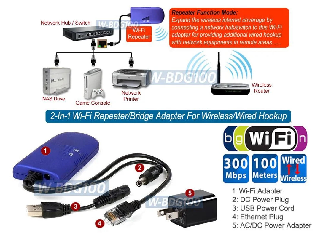 Wireless to Wired Ethernet/Ethernet to Wi-Fi Wireless Network Bridge Adapter